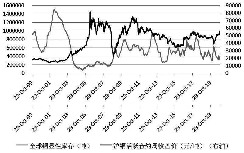 铜的价格最新报价走势分析📉