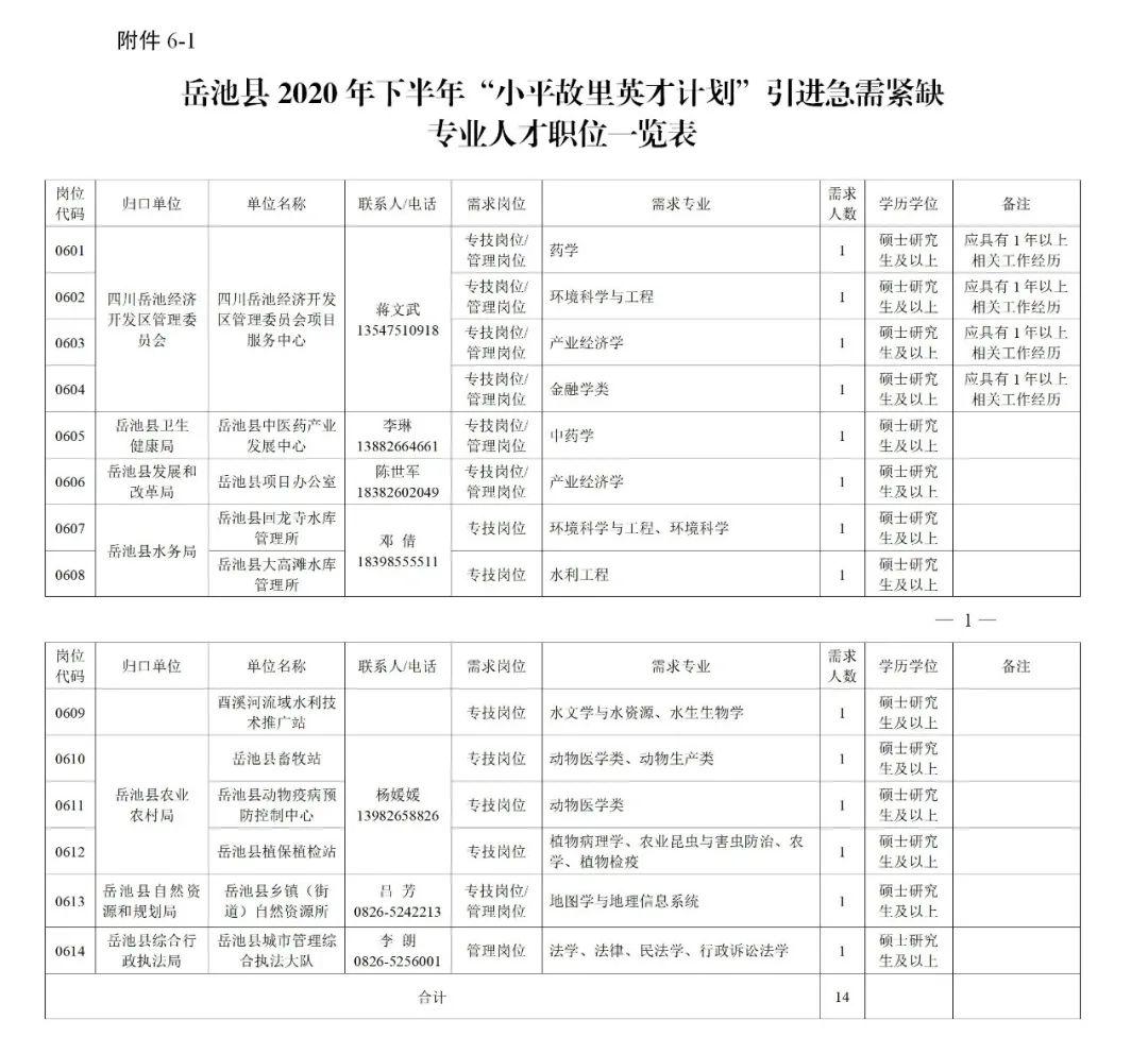 岳池本地最新招聘信息汇总📢🎉