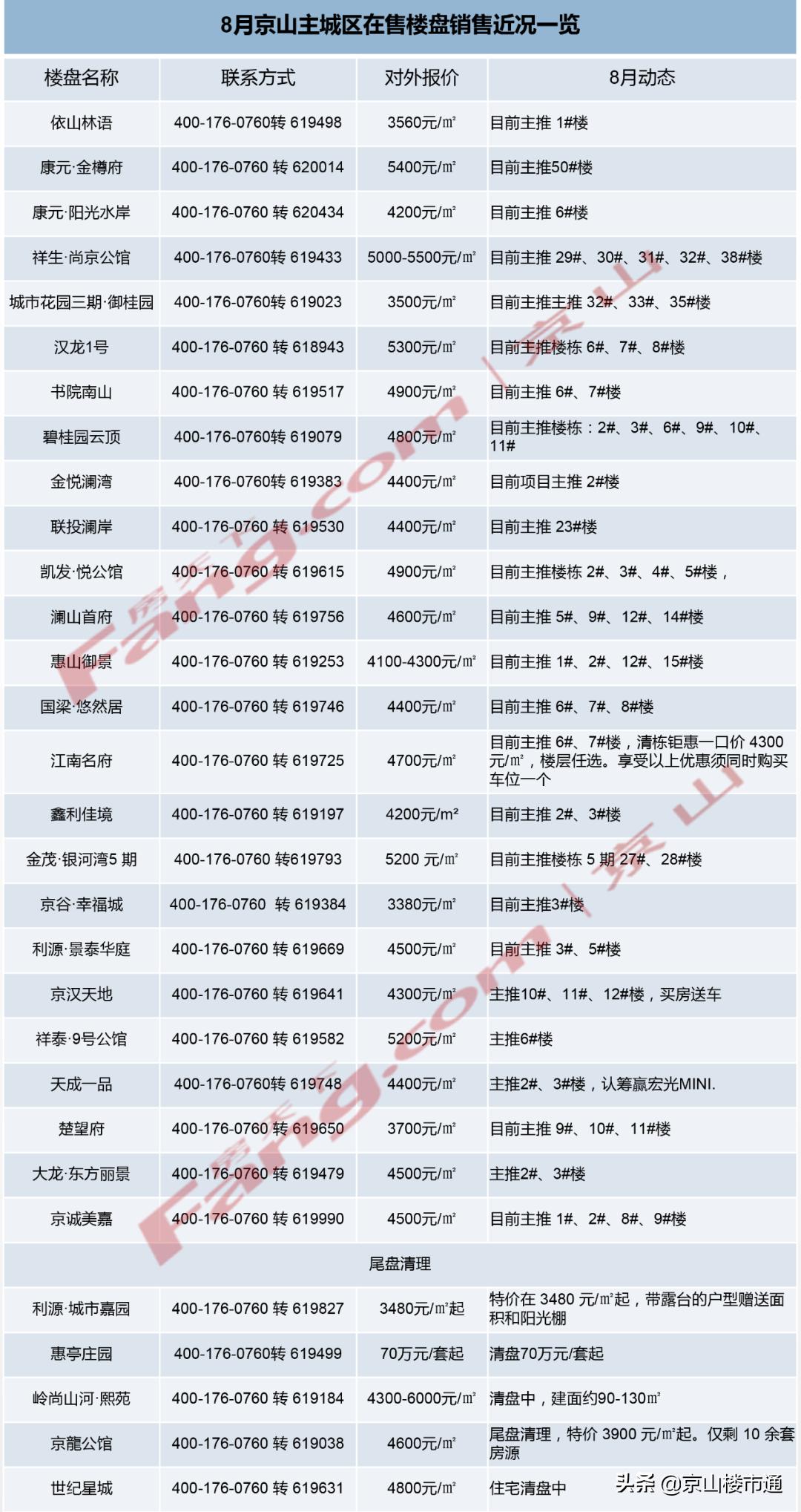 销售明细