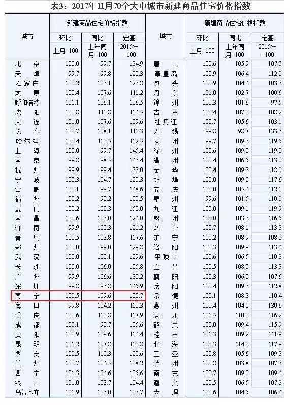 梅州兴宁最新楼盘