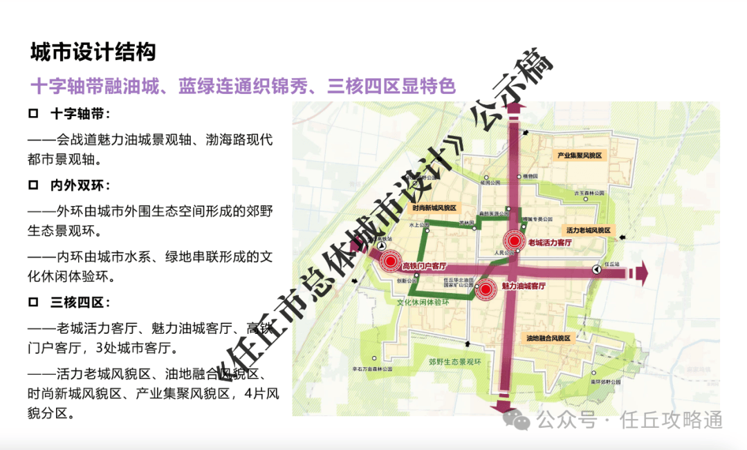 城市发展规划动态更新