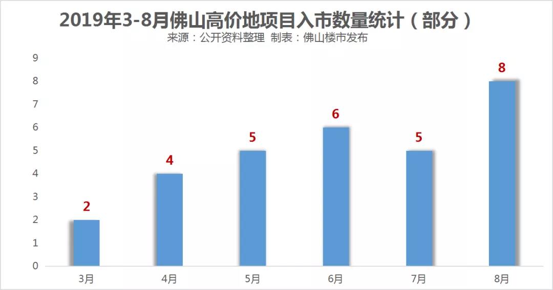 南海房价最新动态