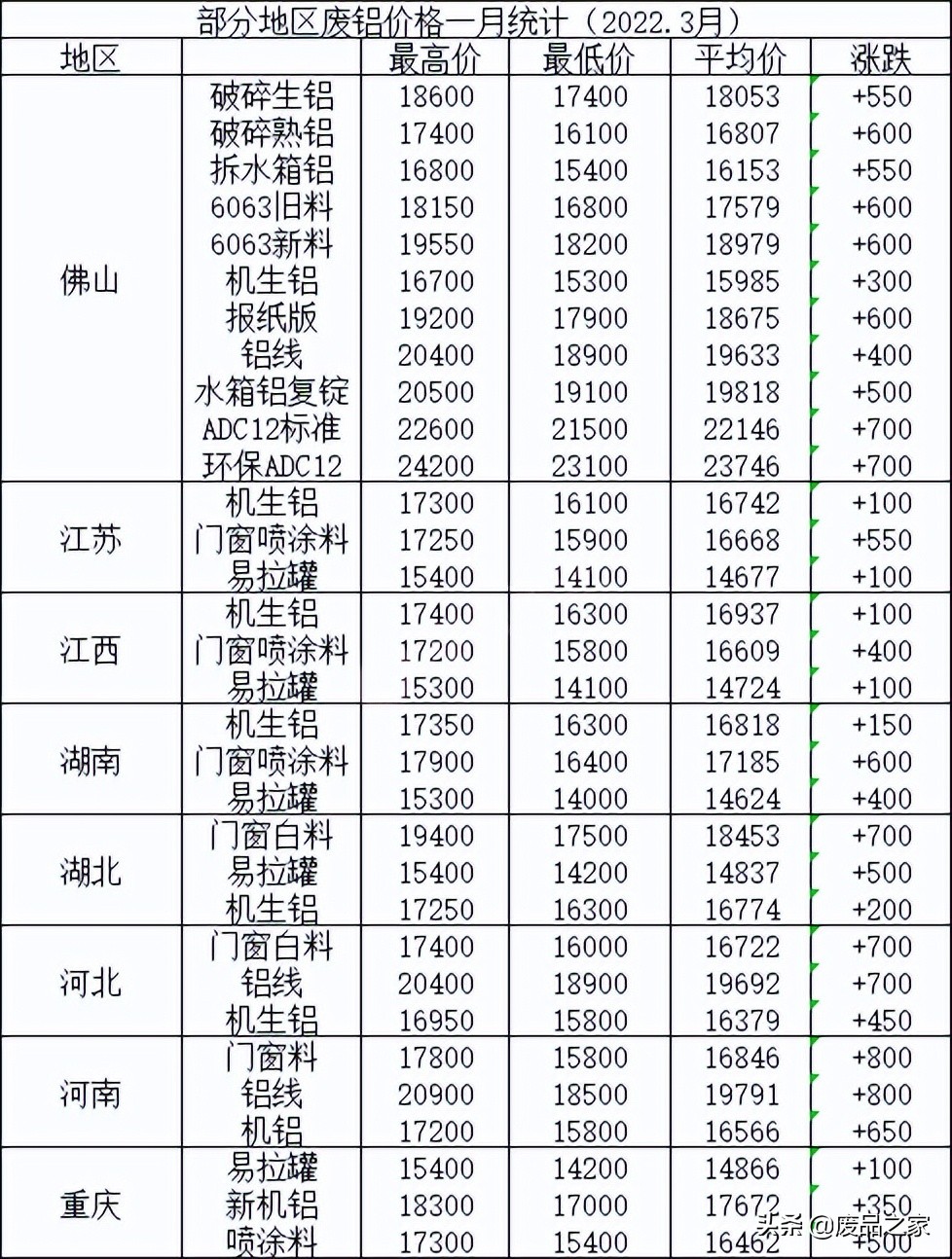 时代波动与领域地位影响