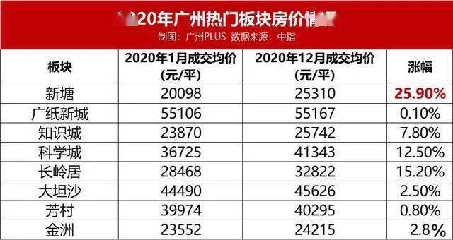 桂平最新楼盘房价表详解及购房步骤指南