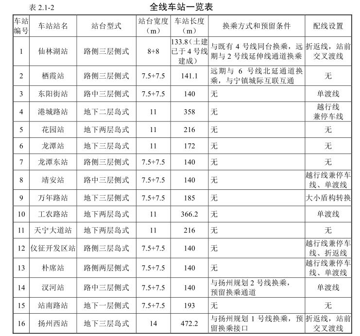 滁州汊河最新规划