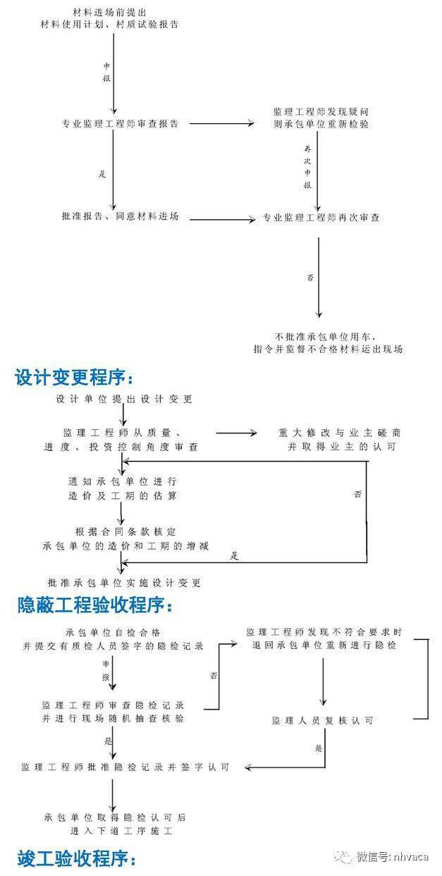 经济