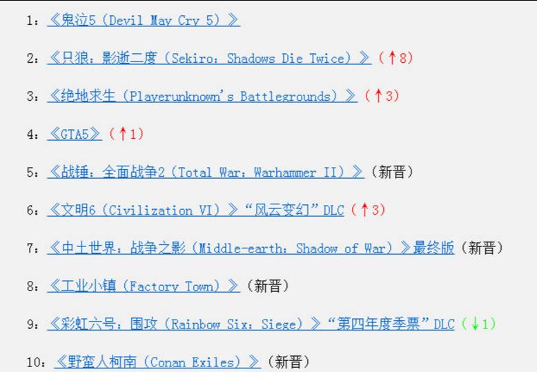 每日更新高科技产品资讯