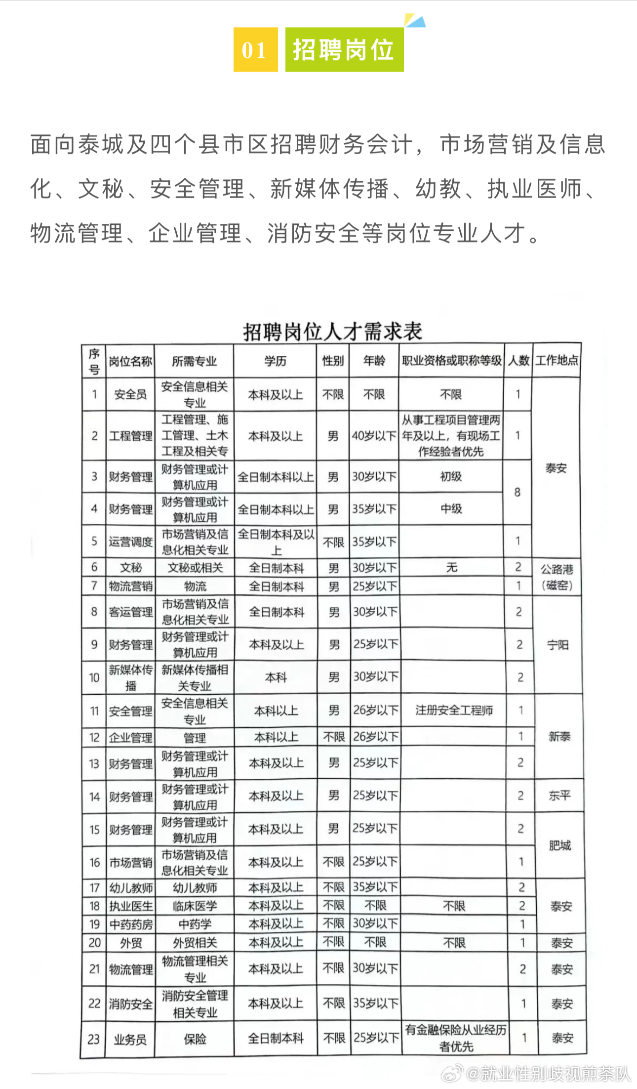 职业成长与自信源泉学习之路