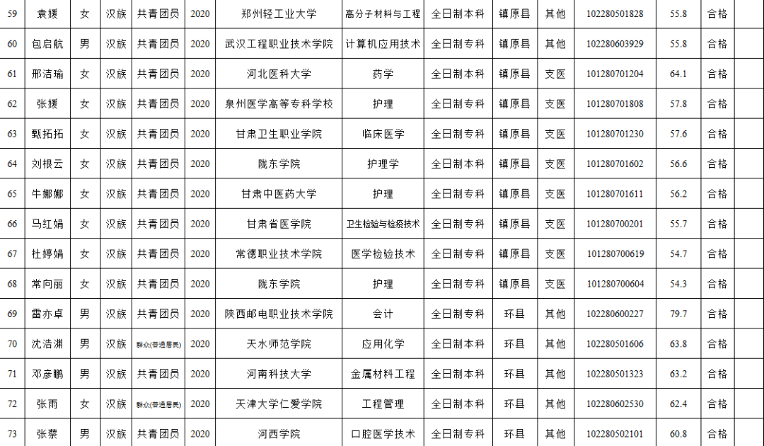 职务调整与人员变动通知公告