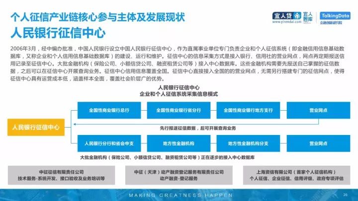 最新征信政策解读