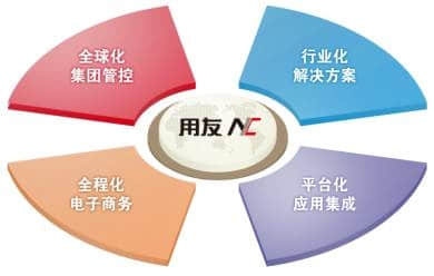 数字化先锋企业管理软件