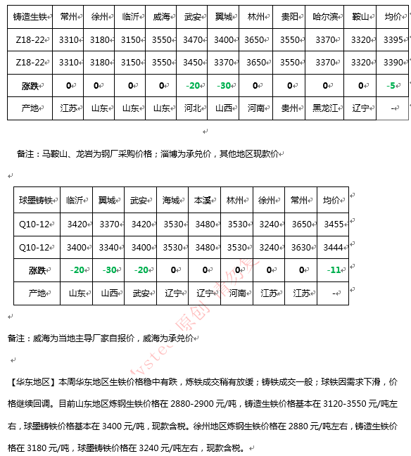 生铁价格最新行情