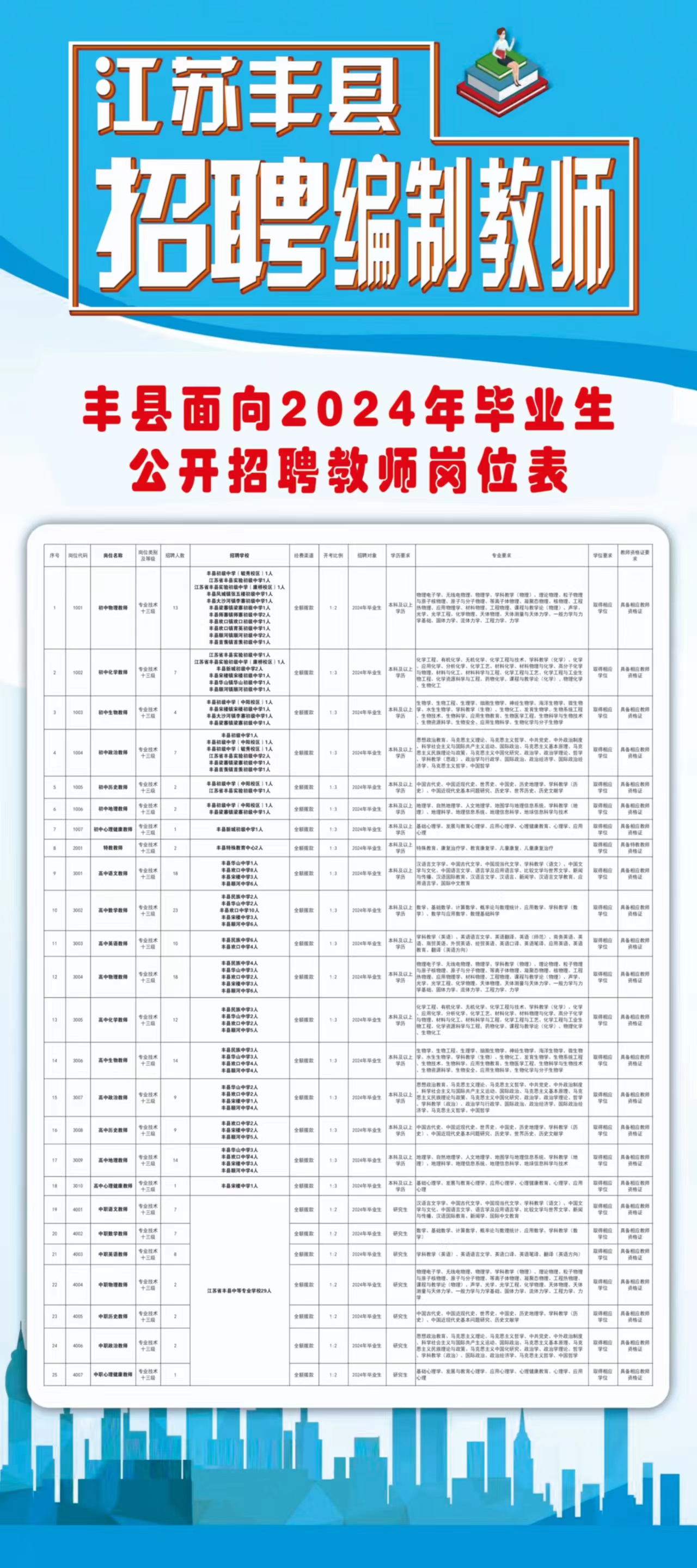 唐山丰润