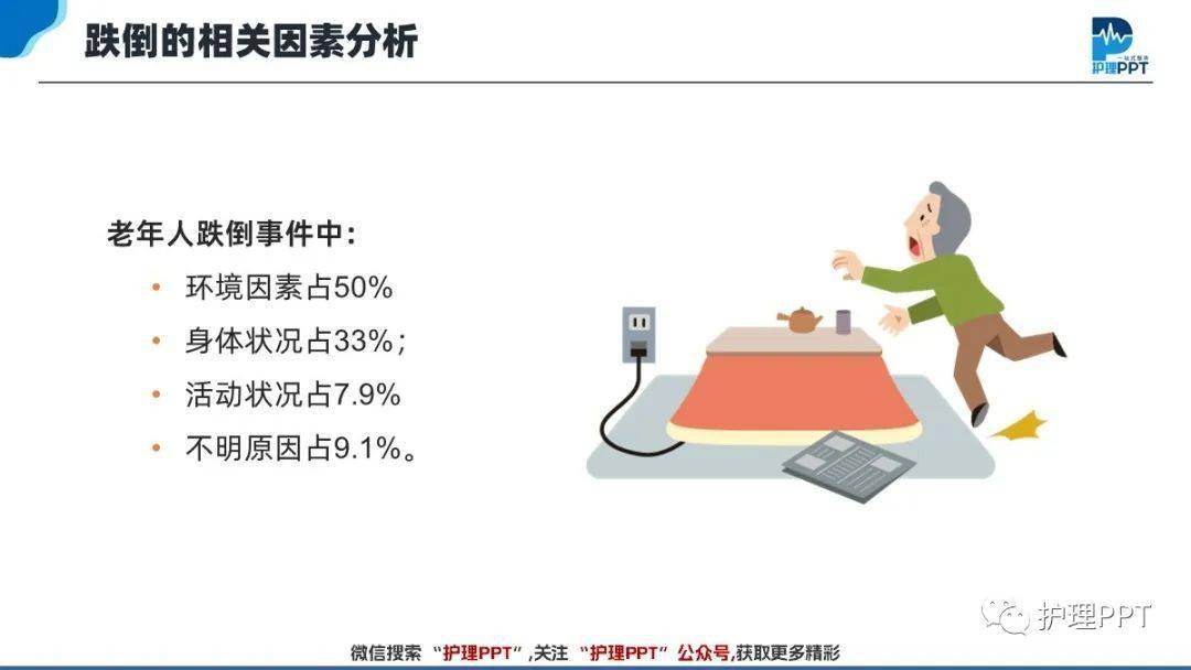 跌倒品管圈PPT制作指南