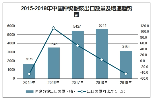 仲钨酸铵最新价格深度解析，市场走势一览无余！