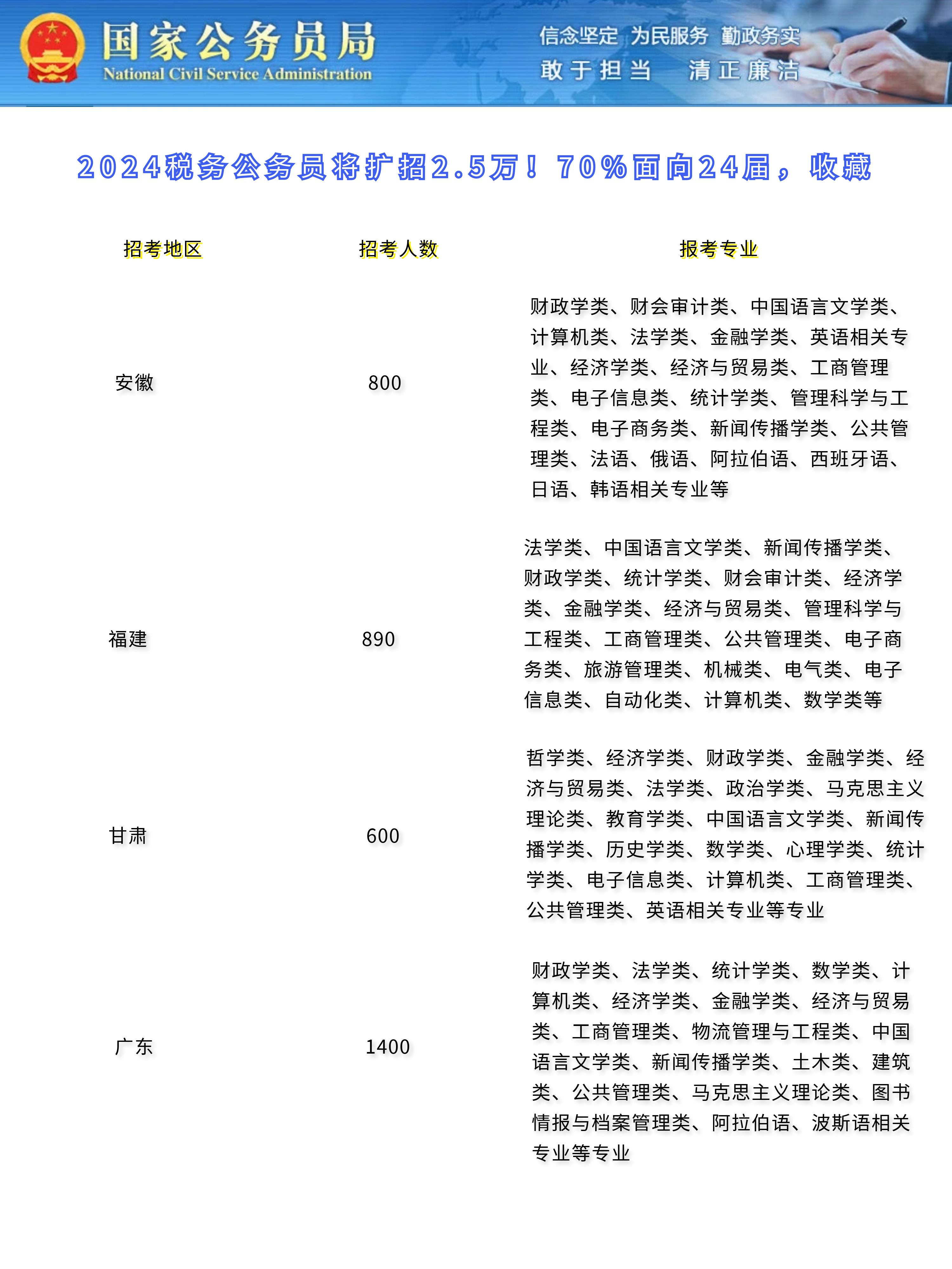 公务员招考信息