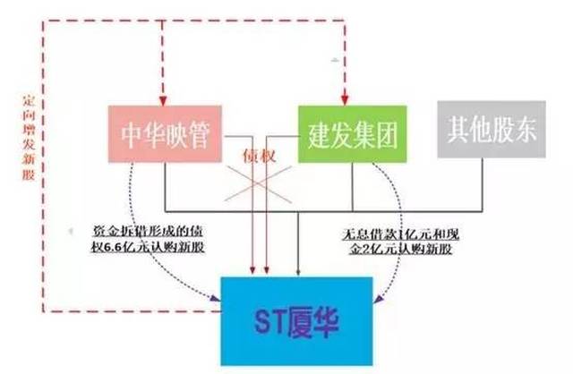 未来发展展望