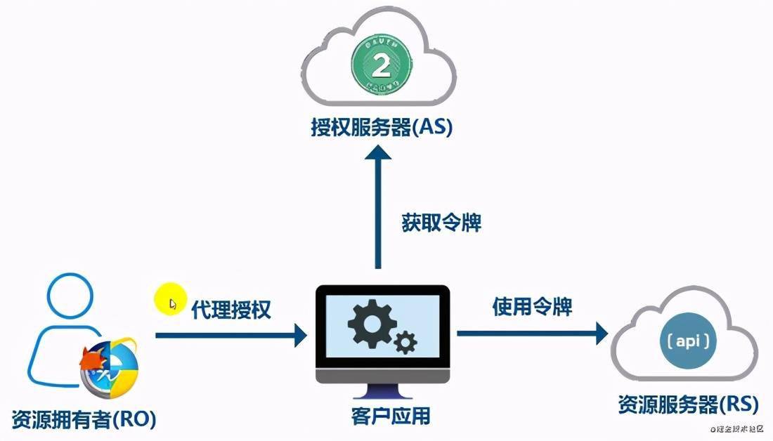 步骤教程（初学者与进阶用户适用）