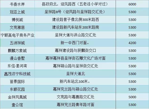 兖州房价最新动态，全面指南与深度解析