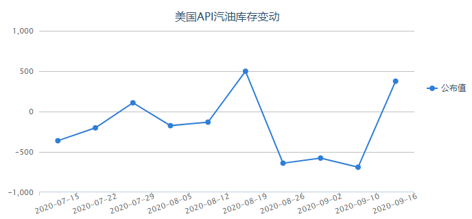背后的故事/背景分析