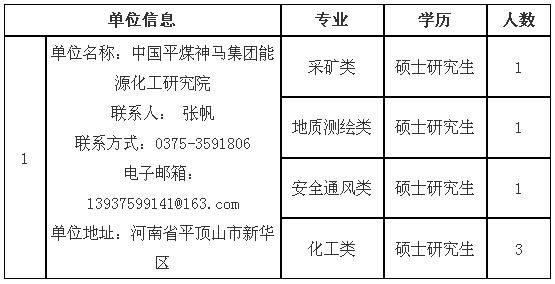 最新岗位与观点论述