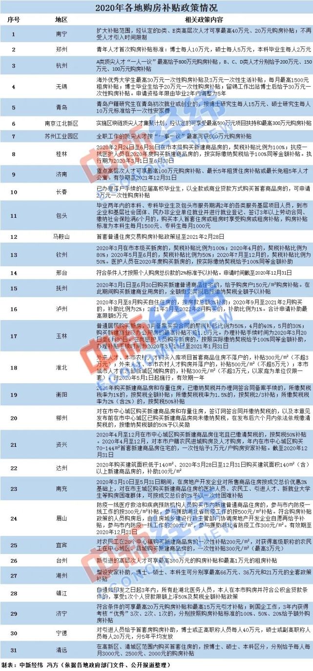 购房步骤与优惠政策