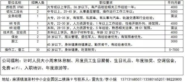 泗门最新招聘信息大揭秘！🔍✨