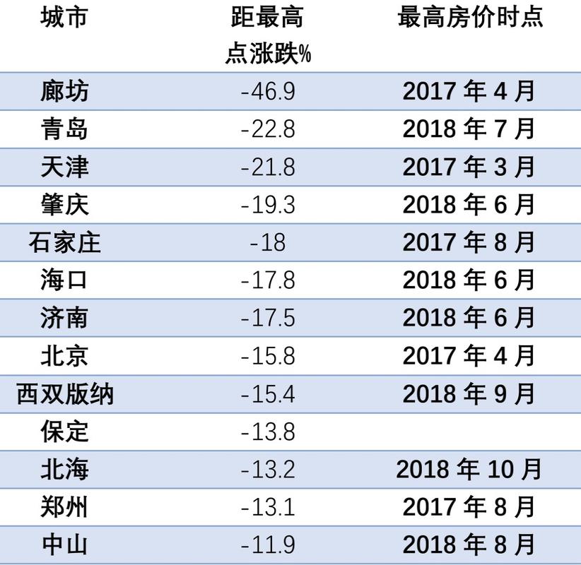京唐港最新房价