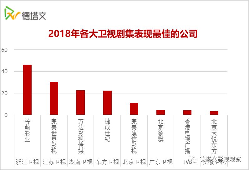 最新收视率报告
