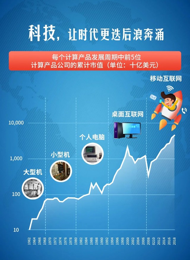 数据官网