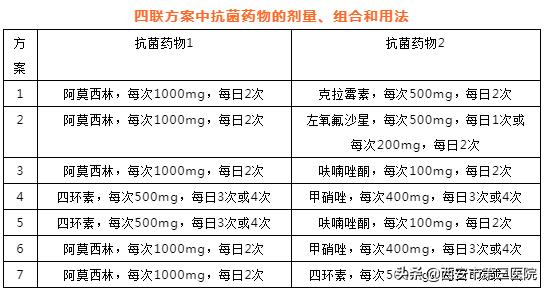 四联疗法