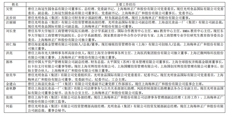 上海梅林最新动态