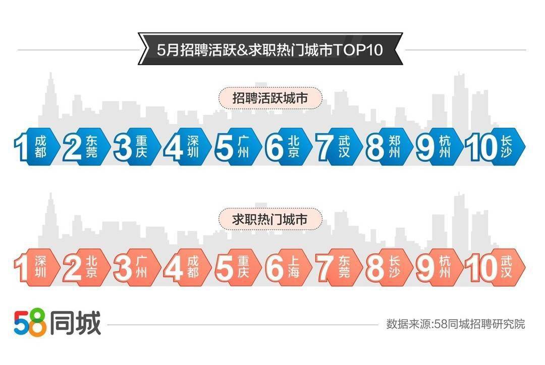 武汉最新司机招聘信息更新
