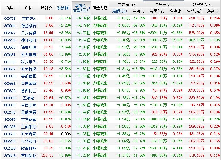 股价信息获取与理解/市场分析