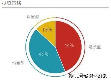 三大要点呈现