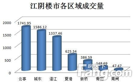 房价走势