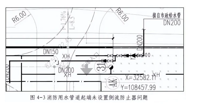 建筑给水排水防火规范深度解读
