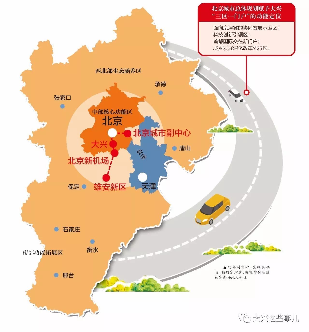 区域发展与未来前景展望