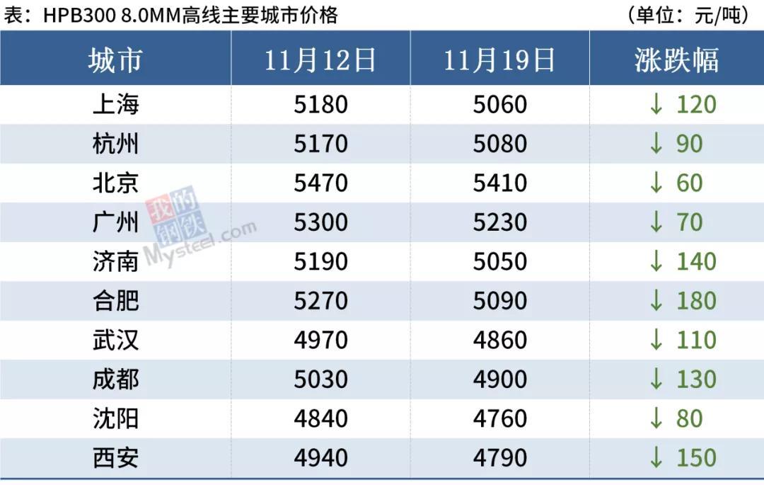 学习魅力与力量变化
