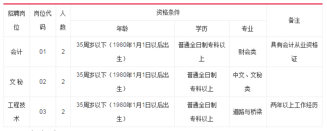 涡阳最新驾驶员招聘