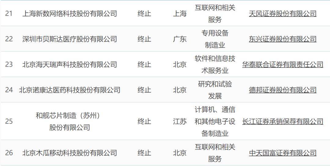 科技巨头蓄势待发