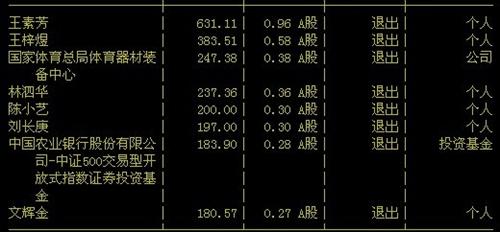 牛散王素芳