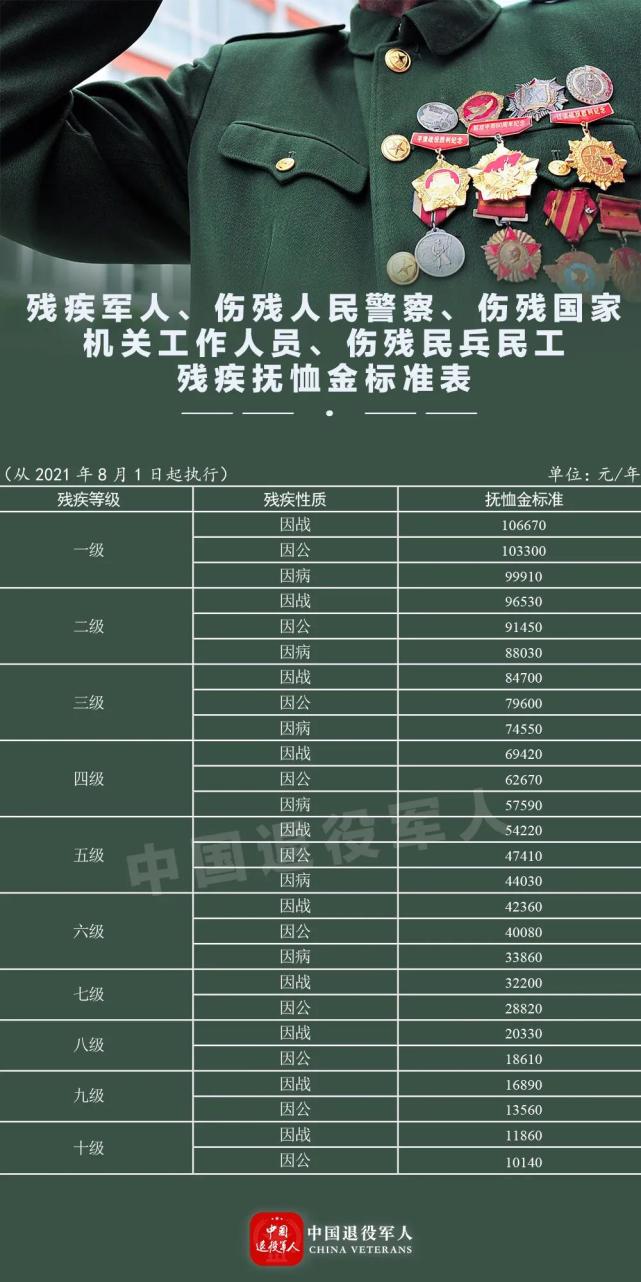 军人优抚优待条例