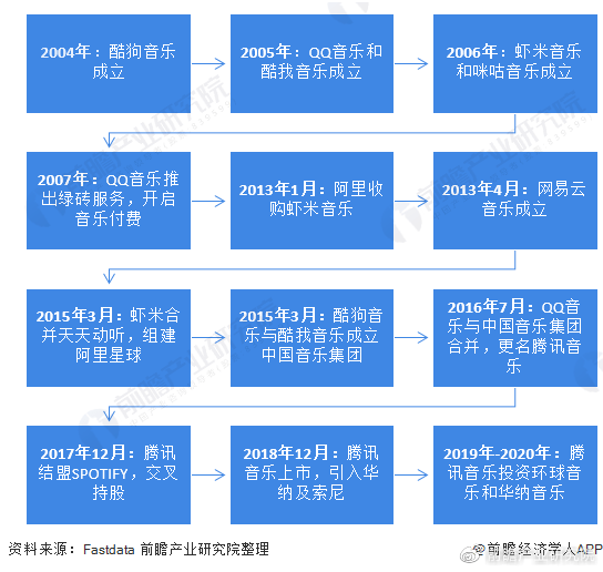 满星云最新动态