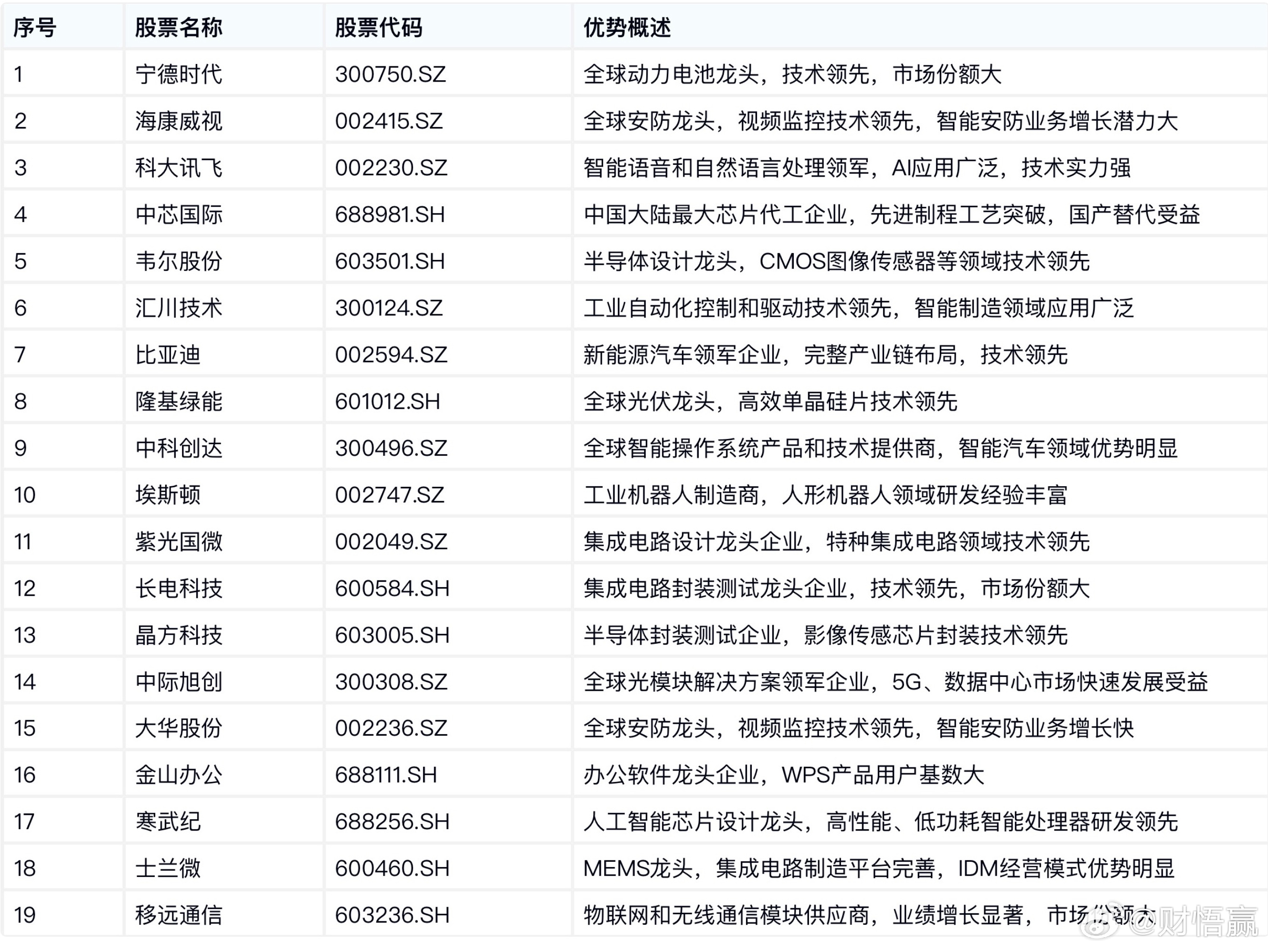 长甲集团最新动态，科技前沿的高科技产品介绍亮相