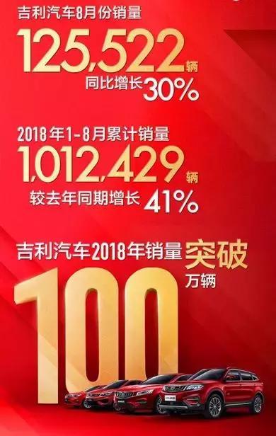 吉利最新销量成就引领时代前行，铸就辉煌辉煌地位