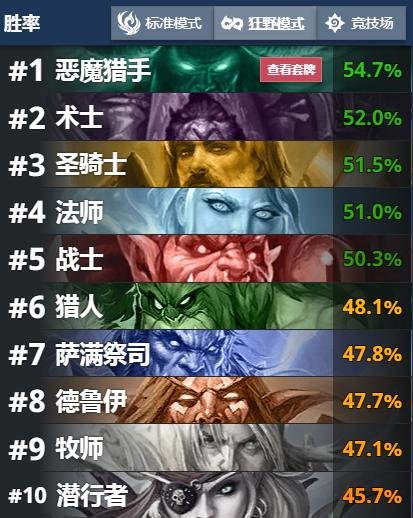 神秘绿洲之战