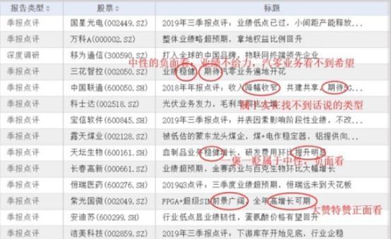 券商研报
