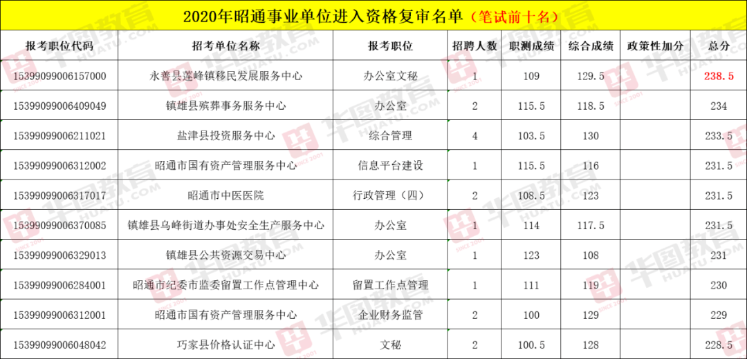 趋势分析与未来展望