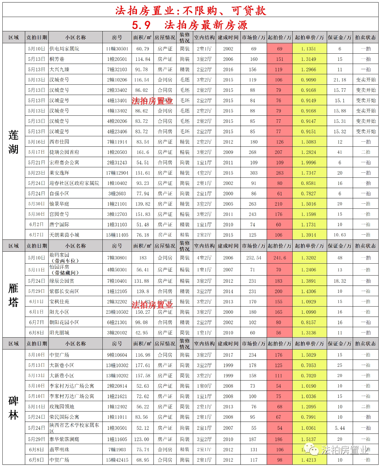 建筑装饰 第37页